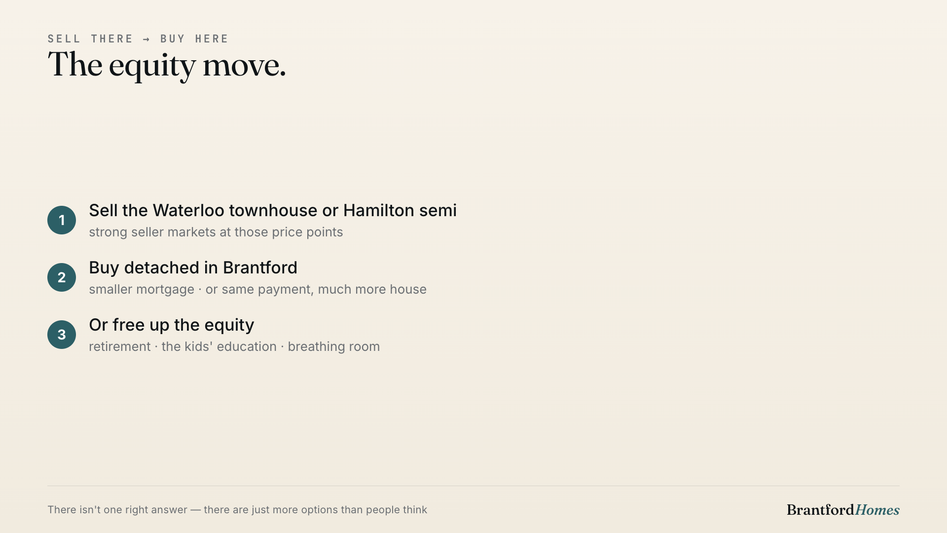 The equity move: sell a townhouse there, buy a detached home here